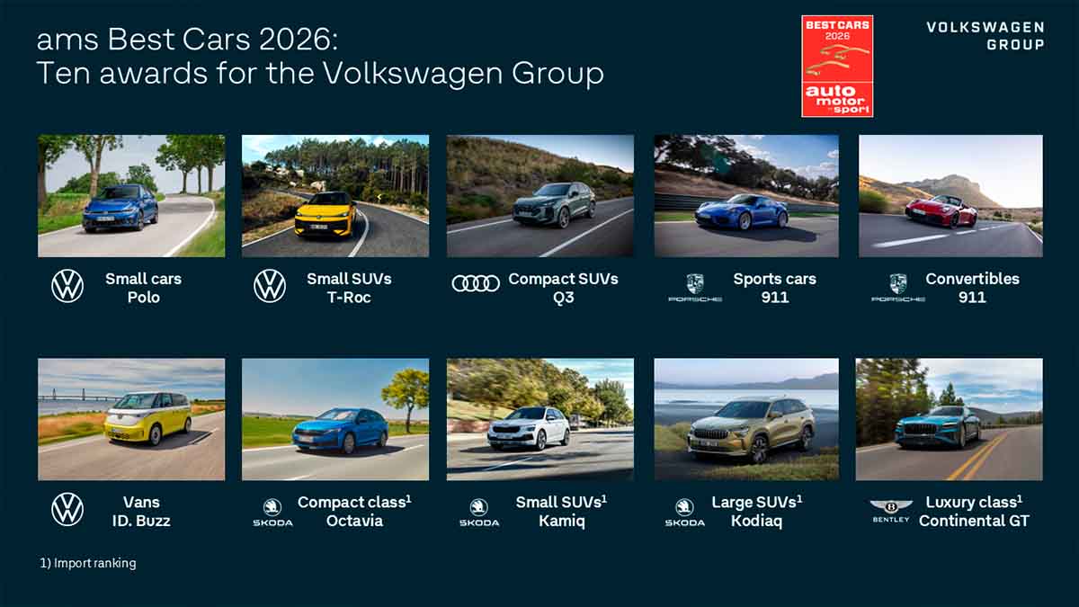 Volkswagen logra un récord histórico en “Best Cars 2026”