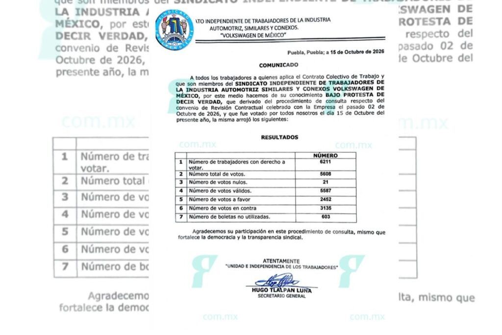 Trabajadores Volkswagen rechazan convenio; se perfila huelga